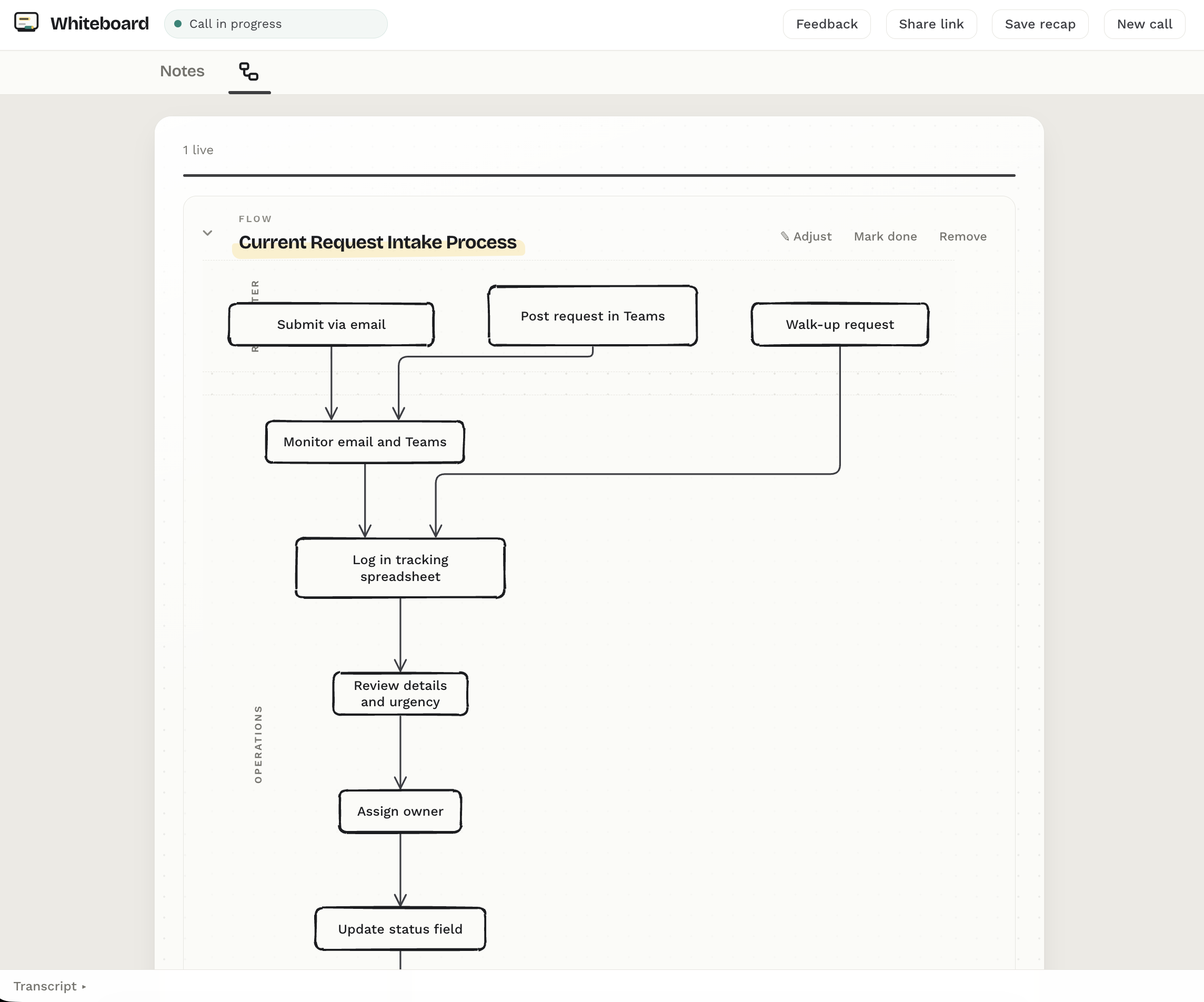 Whiteboard diagram tab showing a request intake flow